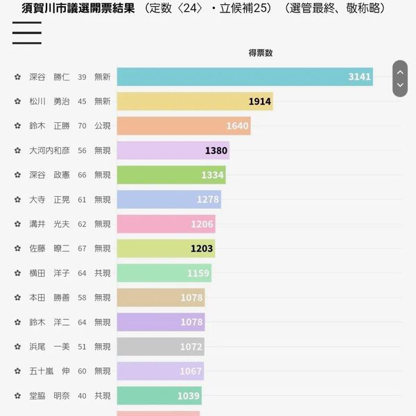 深谷勝仁